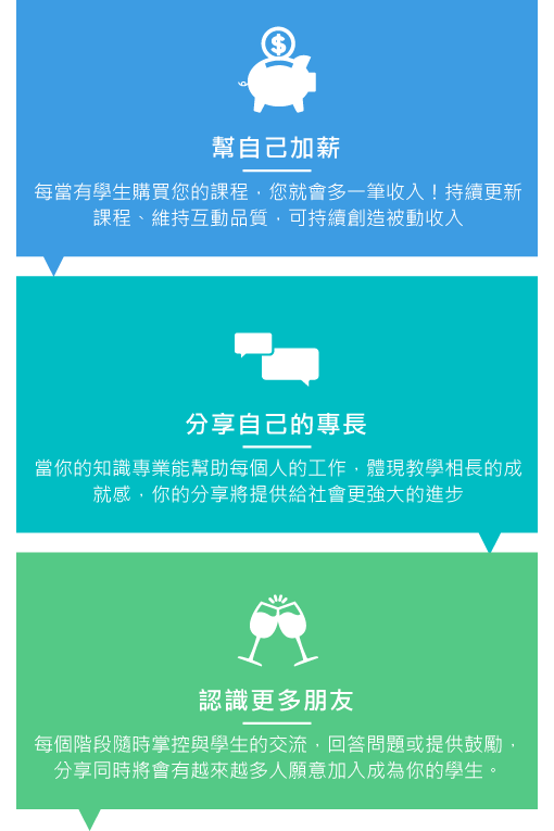 圖片-講師優勢說明:1.幫自己加薪圖、2.分享自己的專長、3.認識更多朋友